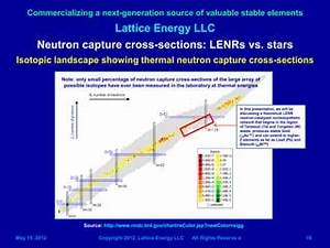 Lattice Energy Llc Lenr Transmutation Networks Can Produce Gold May 19