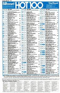 1976 05 01 At40 American Top 40 Charts