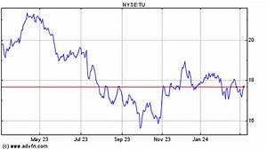 Telus Stock Quote Tu Stock Price News Charts Message Board Trades