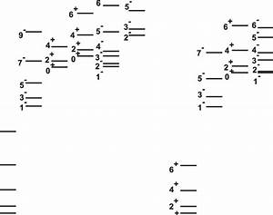 The Experimental And Calculated Level Spectra Of 238 U In The