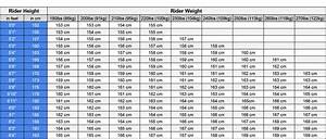 Snowboard Size Chart Australia Sizing Charts Check Spelling Or
