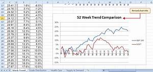 unit 4 charting information systems course hero