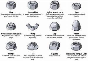 Fastener Nut Types Identification Chart Hex Heavy Hex Insert