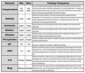 Basic Reef Chemistry Chart Know Your Levels Reef2reef Saltwater And