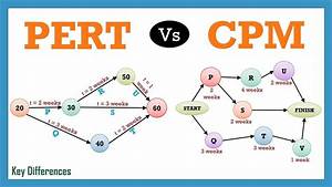 Pert Vs Cpm Difference Between Them With Definition Comparison Chart