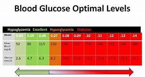 Blood Glucose Levels Normal Range In Pregnancy Pregnancywalls