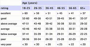 vo2 max chart by age v7uipy