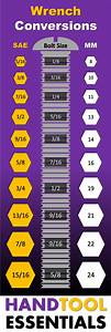 Wrench Conversion Chart For Sae Metric Sizes W Bolt Diameter Guide