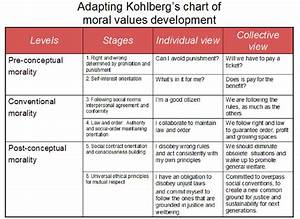 According To Kohlberg 39 S Theory Of Moral Development Lailahabbkirby