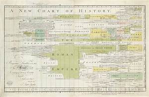 a masterpiece of visual economy joseph priestley 39 s new chart of