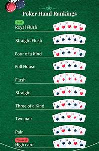 Poker Hand Rankings Chart Strongest To Weakest And Cheat Sheet