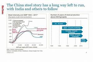 Steel Country Production Above 500kg Per Capita Askja Blog Is