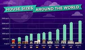 House Sizes Around The World Infographic Visualistan