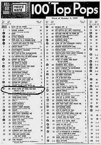 An Old Newspaper Page With The Top Pops List In Black And White On It