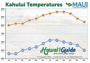 Maui Essential Travel Guide For The Ultimate Vacation Experience