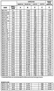 Helicoil Type Inserts Metric Tapped Hole Size Table Crosstools