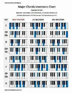 Piano Chord Inversions In Major And Minor Free Chord Charts Pdfs