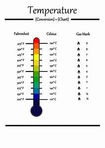 Human Temperature Conversion Chart Printable