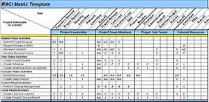 excel spreadsheets help raci matrix template in excel