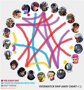 Overwatch Shipping Chart R Overwatch