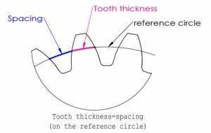 Gear Terminology And Teeth Calculation Formulas Easy Guide Boyan