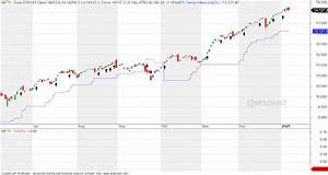 Vfmdirect In Nifty Eod Charts