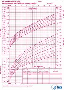 Little Sproutings Your Child 39 S Growth Charts Explained
