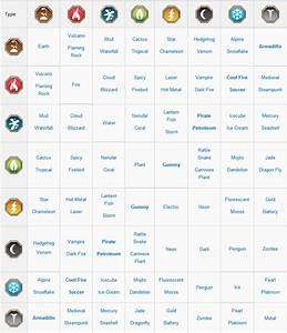 Dragoncity Gifts Dragon City Chart