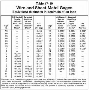 materials are there different gauge standards out there