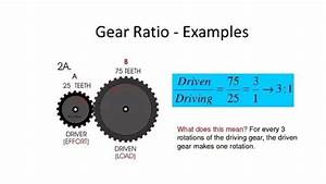 Kupper Org Uk Gears And Ratios