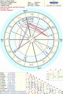 Bonnie Clyde Its A Venus Square Pluto Affair Starsmoonandsun