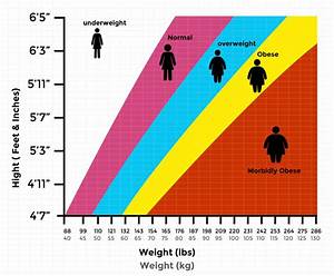 Body Mass Index Calculator For Men Women Indian Bmi Chart