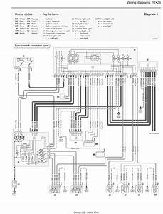 Citroen C5 2001 Manual Wiring Diagram