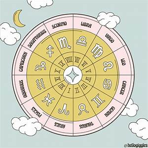 Galactic Guidance A Zodiac Advice Column What Is A Natal Chart