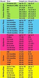 Baby Clothes Size Chart Baby Gap Carters Baby Punk Rock Baby Baby