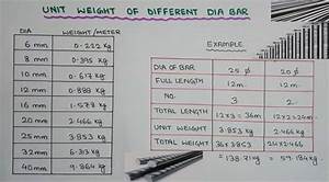 How To Work Out The Unit Weight Of Steel Engineering Notes Civil