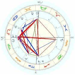 Annise Parker Horoscope For Birth Date 17 May 1956 Born In Houston