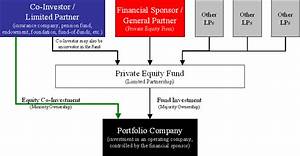 File Equity Co Investment Diagram Png Wikimedia Commons