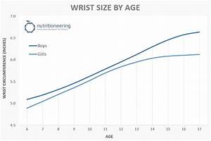 Average Wrist Size Statistics For Female Nutritioneering