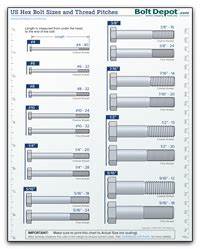 Bolt And Nut Size Table Pdf Elcho Table