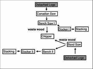 Fig A2 106b Process Flow Diagram Sawmill E Mill Ii Download