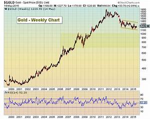 Gold Prices Higher But Advance Likely To Be Volatile See It Market