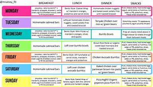 First Trimester Diet Vegetarian Breakfast Daposts