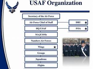 ppt department of the air force powerpoint presentation free