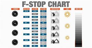 Shutter Speed Chart Cheat Sheet For Controlling Motion In Photographs