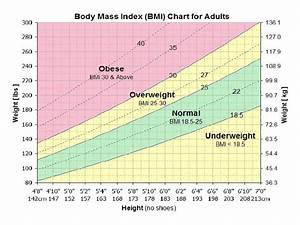 Normal Height And Weight Chart