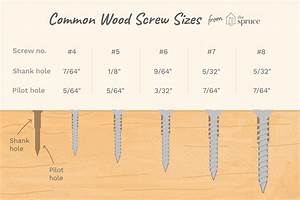 How To Choose The Correct Size Wood Screws