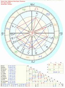 Hurt My Chart Astrologyreadings