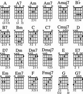 Guitar Tips 28 Guitar Chords Finger Chart Chart Finger Chords Guitar