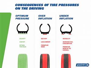 What Psi Should Car Tires Be In Winter